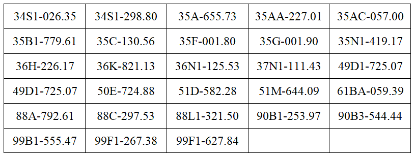 Công an đề nghị 257 chủ xe máy, ô tô vi phạm có biển số sau nhanh chóng nộp phạt nguội theo Nghị định 168 - Ảnh 5.