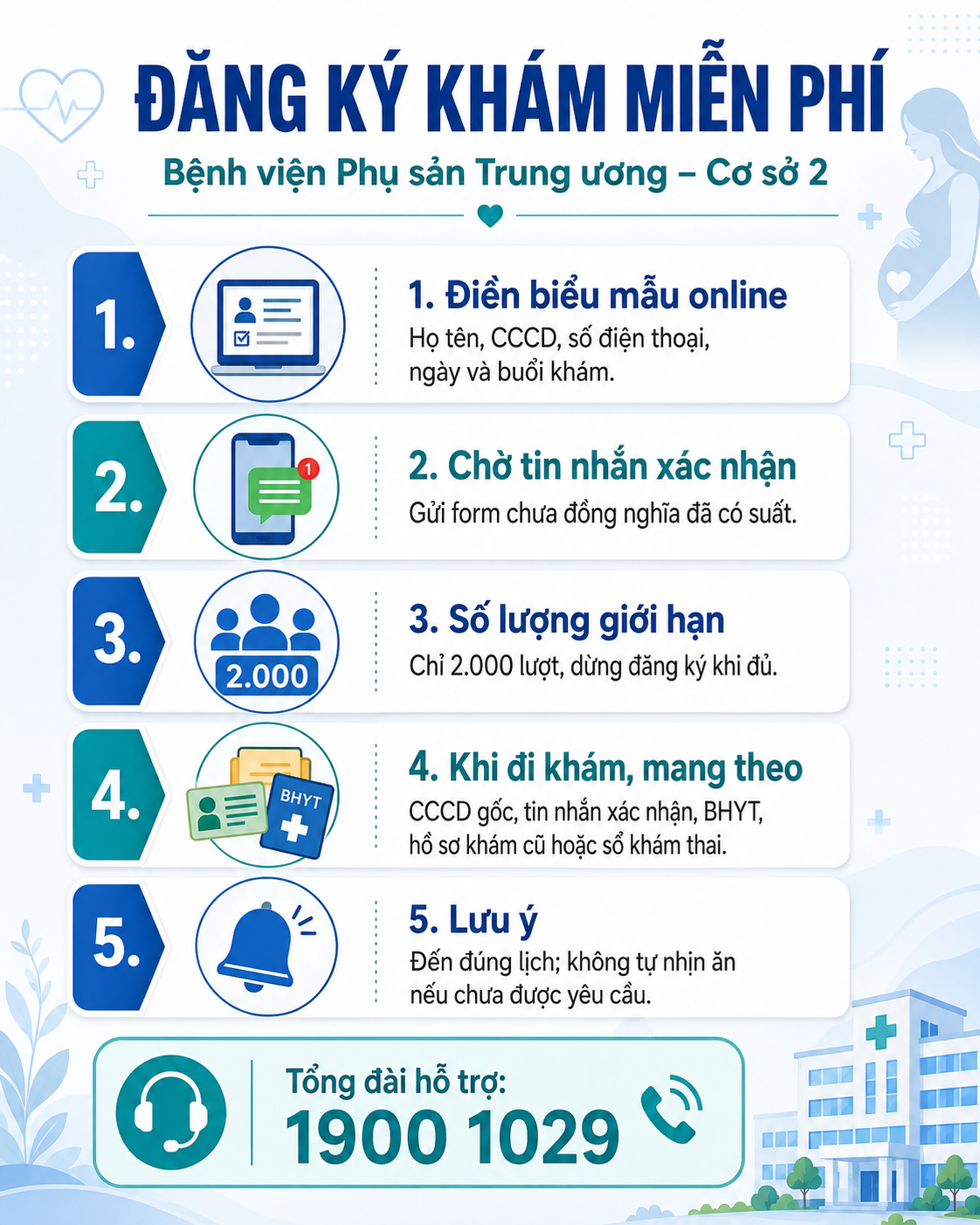 Chỉ vài ngày nữa, một bệnh viện tuyến đầu ở Hà Nội mở đợt khám miễn phí, đăng ký chưa đến 5 phút - Ảnh 3.