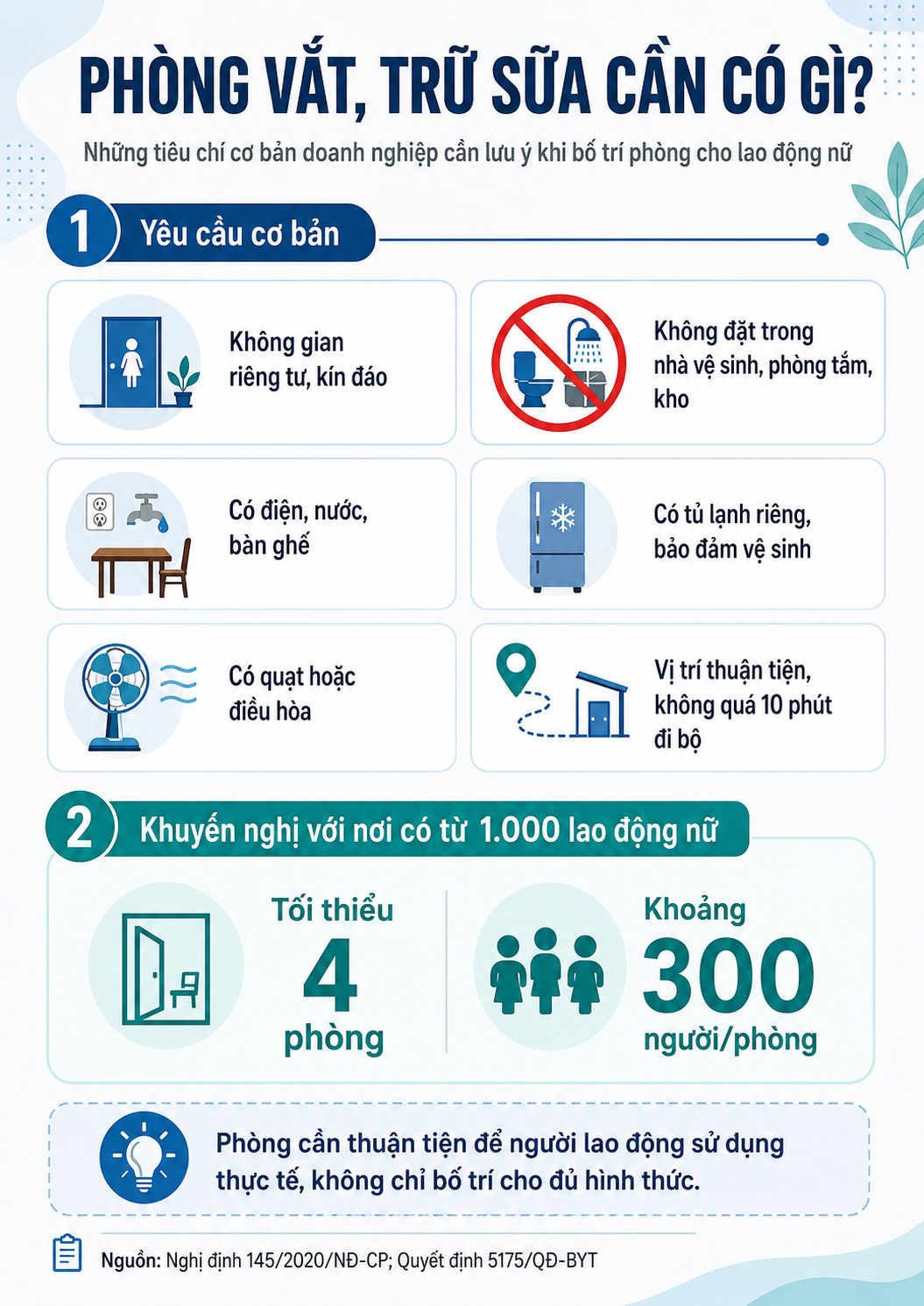 Loạt công ty, doanh nghiệp cần lưu ý quy định về mức phạt 10-40 triệu liên quan đến lao động nữ sắp được áp dụng - Ảnh 3.