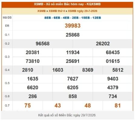 XSMB 29/7 - Kết quả XSMB hôm nay thứ 4 ngày 29/7/2026 - Ảnh 1.