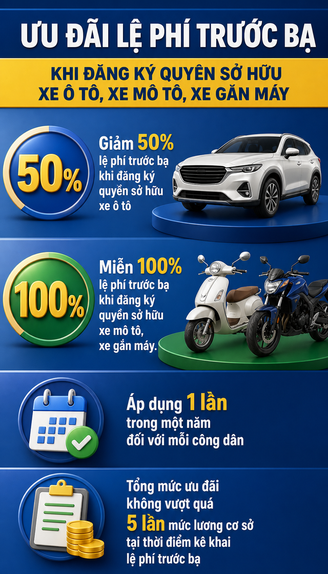 Tất cả người dân đang dùng VNeID chú ý quy định mới sẽ chính thức áp dụng từ 15/8 - Ảnh 3.