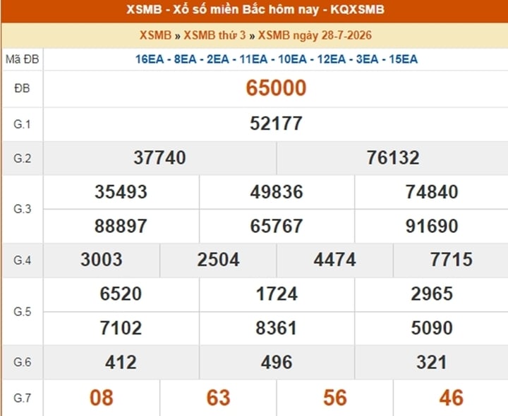 XSMB 29/7 - Kết quả XSMB hôm nay thứ 4 ngày 29/7/2026 - Ảnh 2.