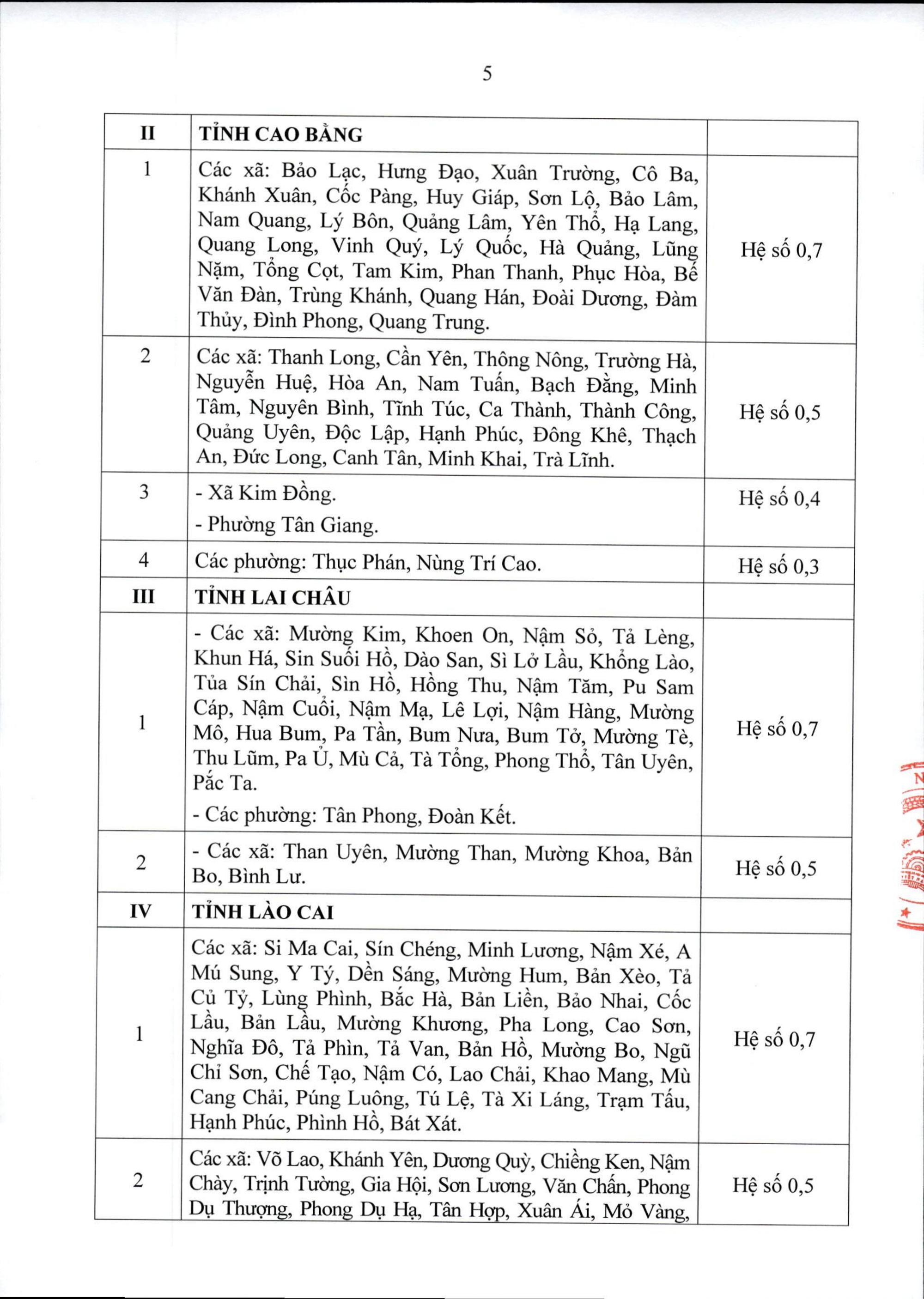 Thông tư 15/2026/TT-BNV: CHI TIẾT các địa bàn áp dụng PHỤ CẤP KHU VỰC- Ảnh 6.