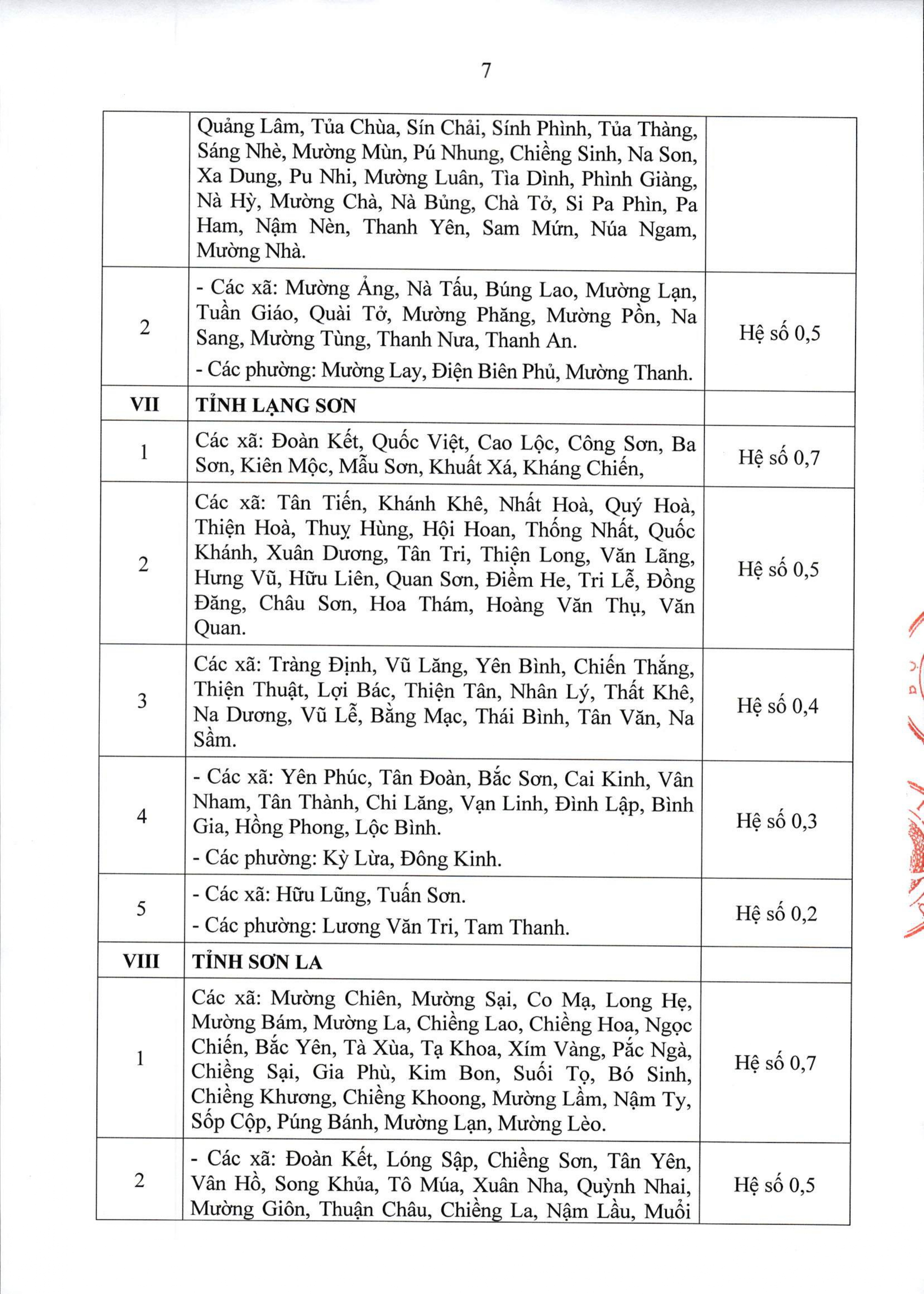 Thông tư 15/2026/TT-BNV: CHI TIẾT các địa bàn áp dụng PHỤ CẤP KHU VỰC- Ảnh 8.