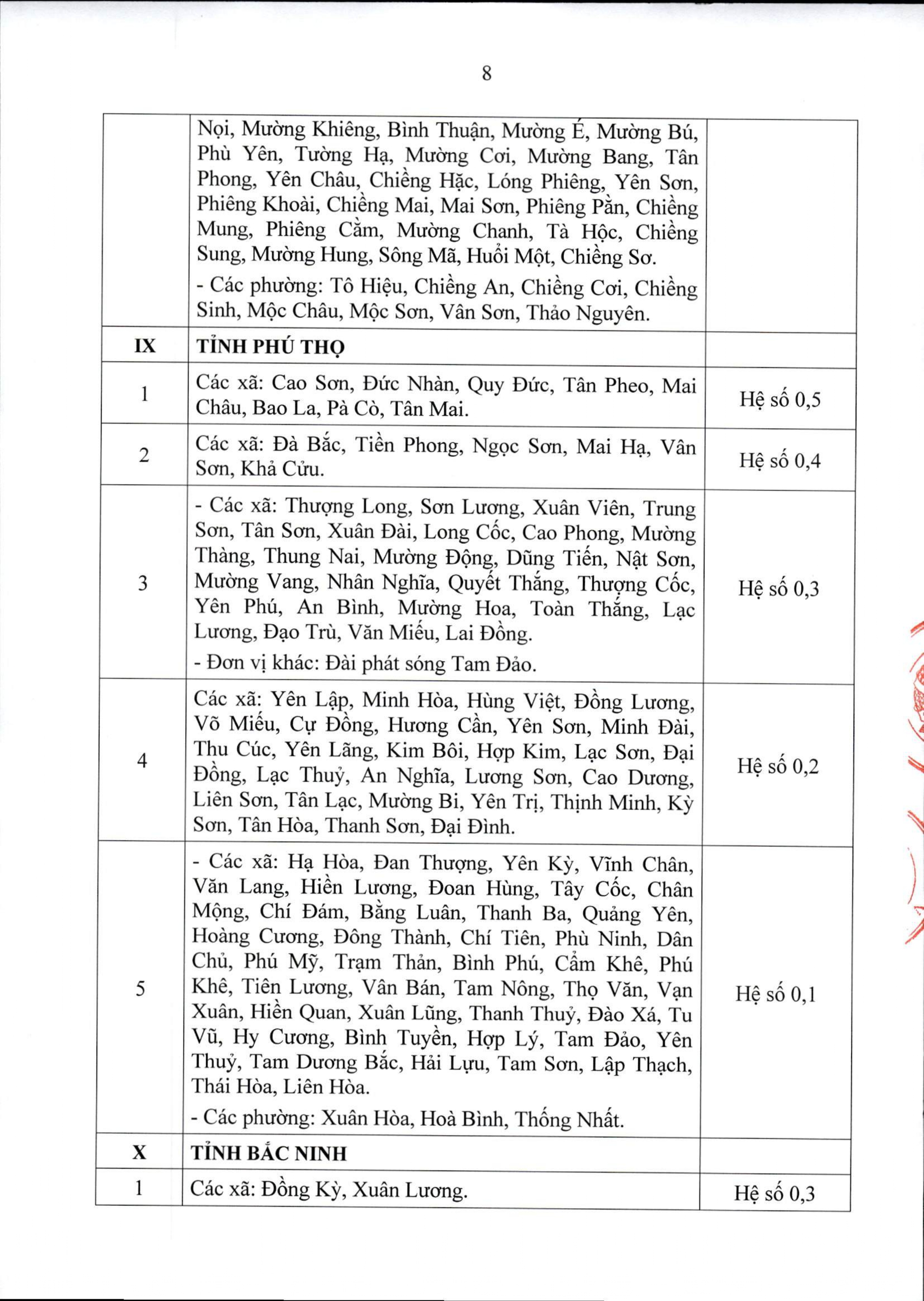 Thông tư 15/2026/TT-BNV: CHI TIẾT các địa bàn áp dụng PHỤ CẤP KHU VỰC- Ảnh 9.