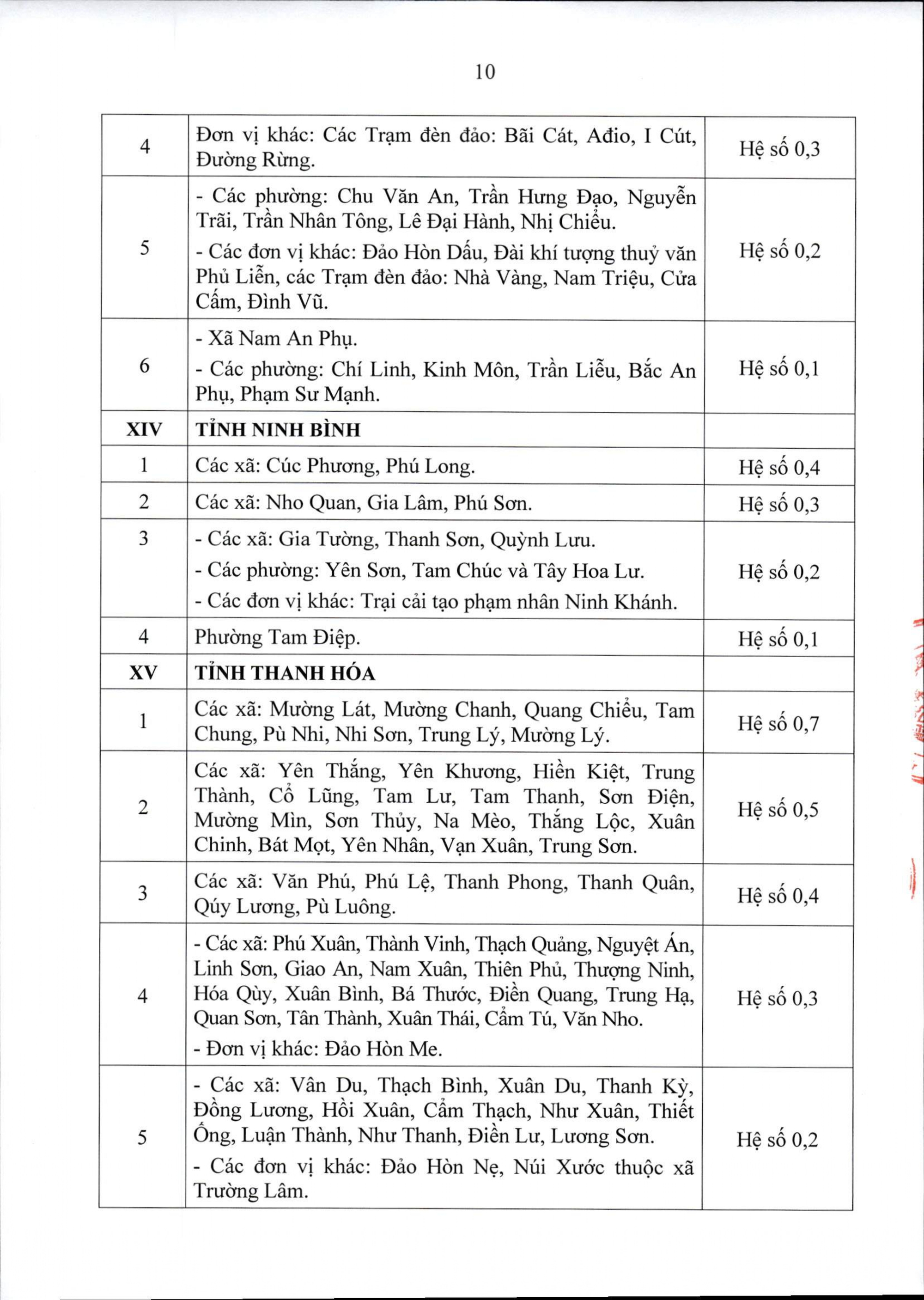 Thông tư 15/2026/TT-BNV: CHI TIẾT các địa bàn áp dụng PHỤ CẤP KHU VỰC- Ảnh 11.