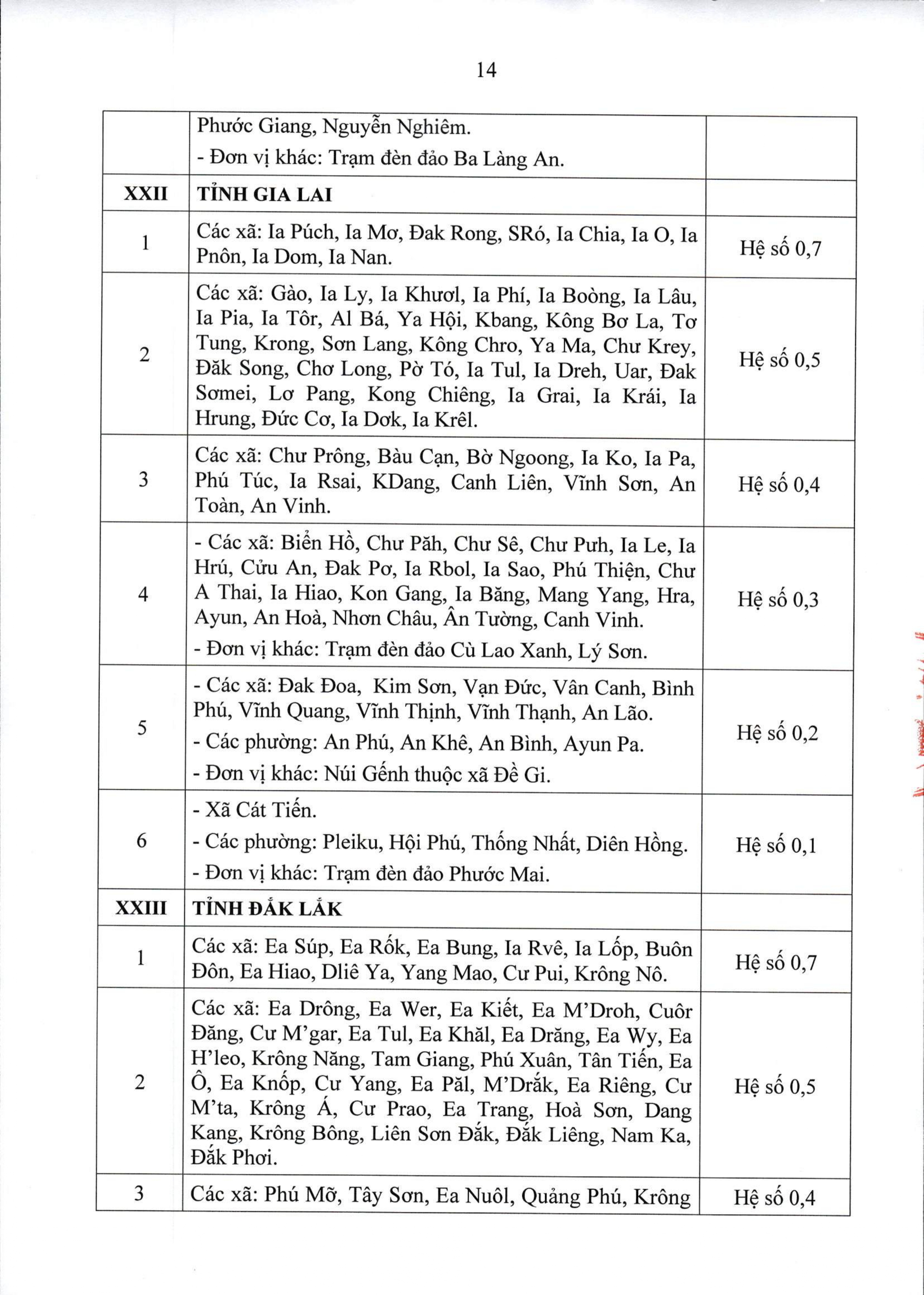 Thông tư 15/2026/TT-BNV: CHI TIẾT các địa bàn áp dụng PHỤ CẤP KHU VỰC- Ảnh 15.