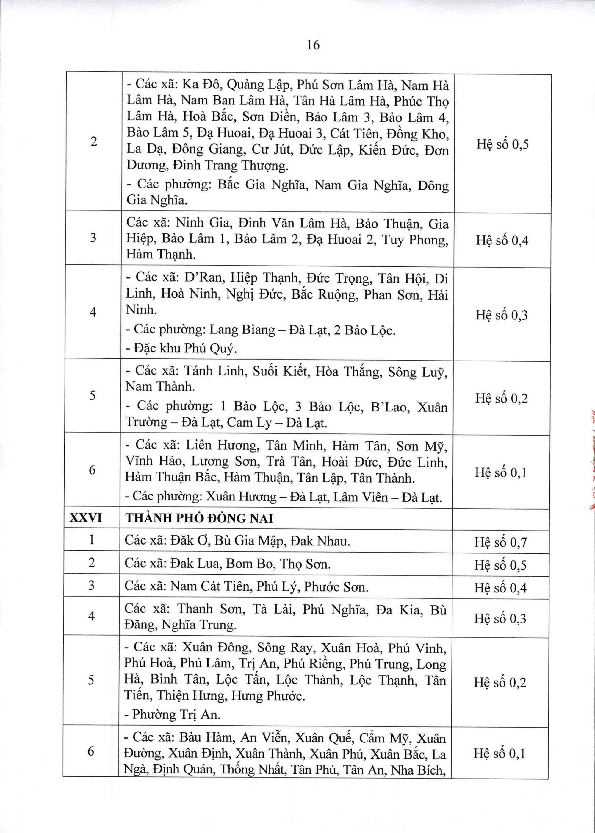 Thông tư 15/2026/TT-BNV: CHI TIẾT các địa bàn áp dụng PHỤ CẤP KHU VỰC- Ảnh 17.