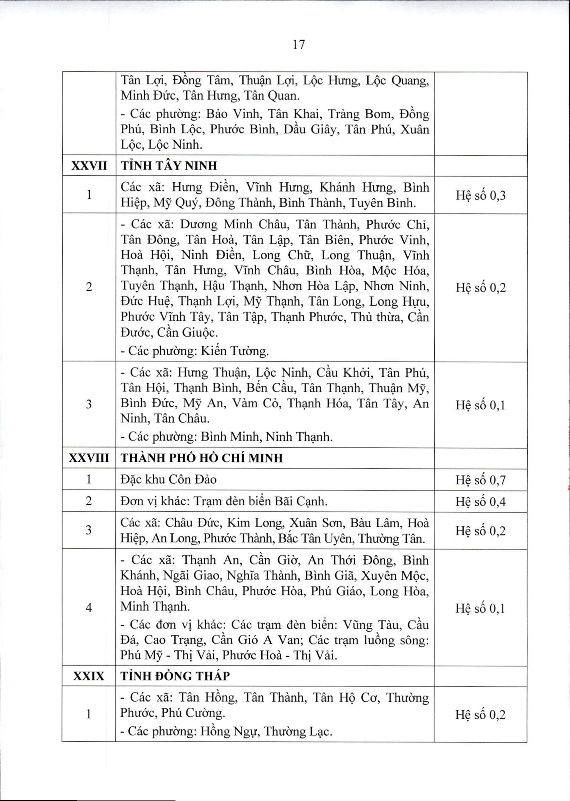 Thông tư 15/2026/TT-BNV: CHI TIẾT các địa bàn áp dụng PHỤ CẤP KHU VỰC- Ảnh 18.