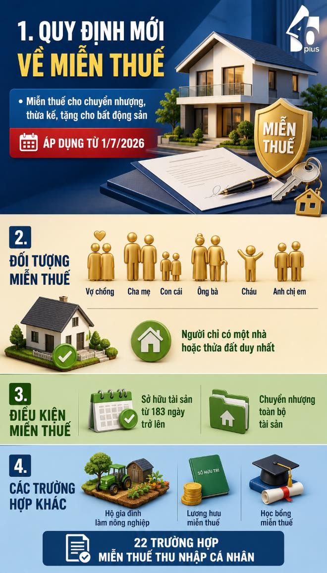 Chính sách đặc biệt quan trọng cho người bán căn nhà duy nhất- Ảnh 2.