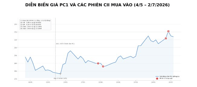 Tổng giám đốc Lê Quốc Bình: CII không tham gia, không ứng cử HĐQT PC1- Ảnh 1.