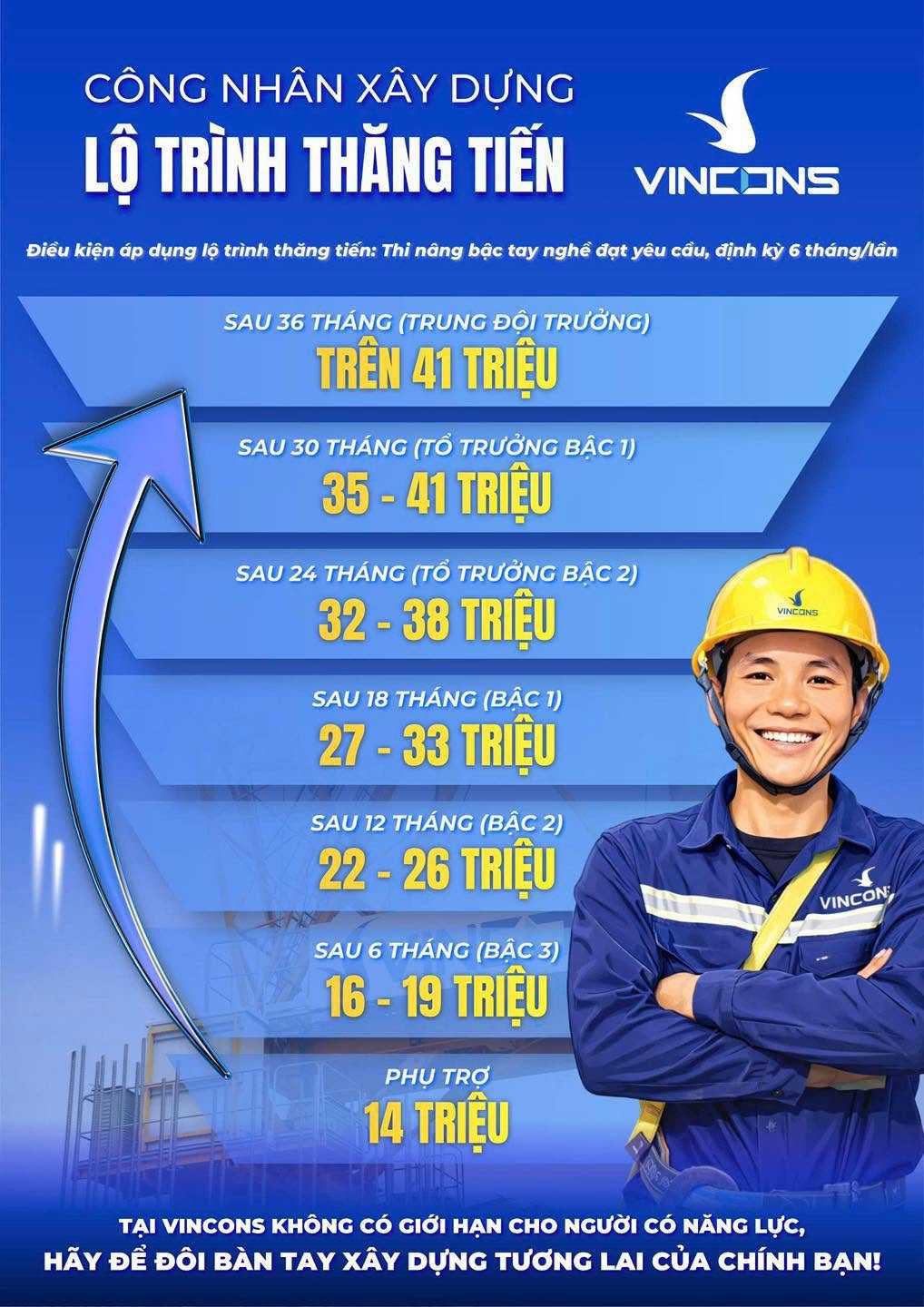 Với 100.000 công nhân, lương lên đến 41 triệu đồng/tháng bao ăn ở, VinCons đang xây dựng những dự án kỷ lục thế giới như thế nào?  - Ảnh 4.