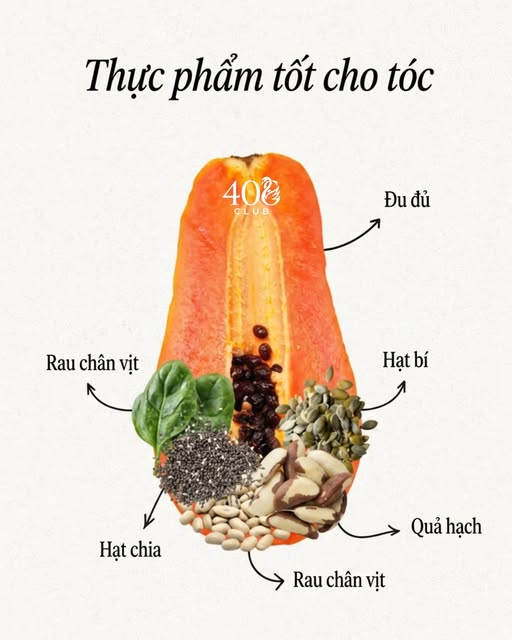 Ăn đúng sau tuổi 40: Một chiếc đĩa đủ màu sắc có thể mang lại nhiều lợi ích hơn bạn nghĩ - Ảnh 5.