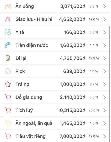 Nhà 3 người lớn, tiền ăn 3 triệu nhưng tiêu vặt hơn 8 triệu: Dùng app thu chi nhưng ai cũng lắc đầu- Ảnh 1.