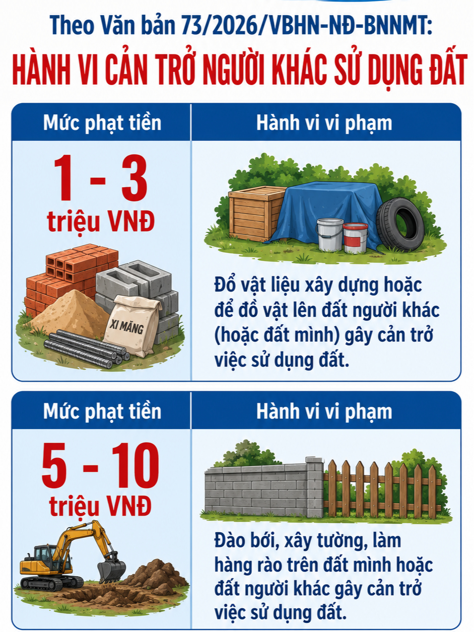 Tất cả người dân sở hữu đất đai chú ý quy định xử phạt đến 10 triệu đồng từ 31/8- Ảnh 1.