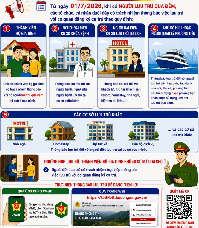 Quy định mới về thông báo lưu trú vừa chính thức được áp dụng, tất cả người dân cần biết- Ảnh 1.