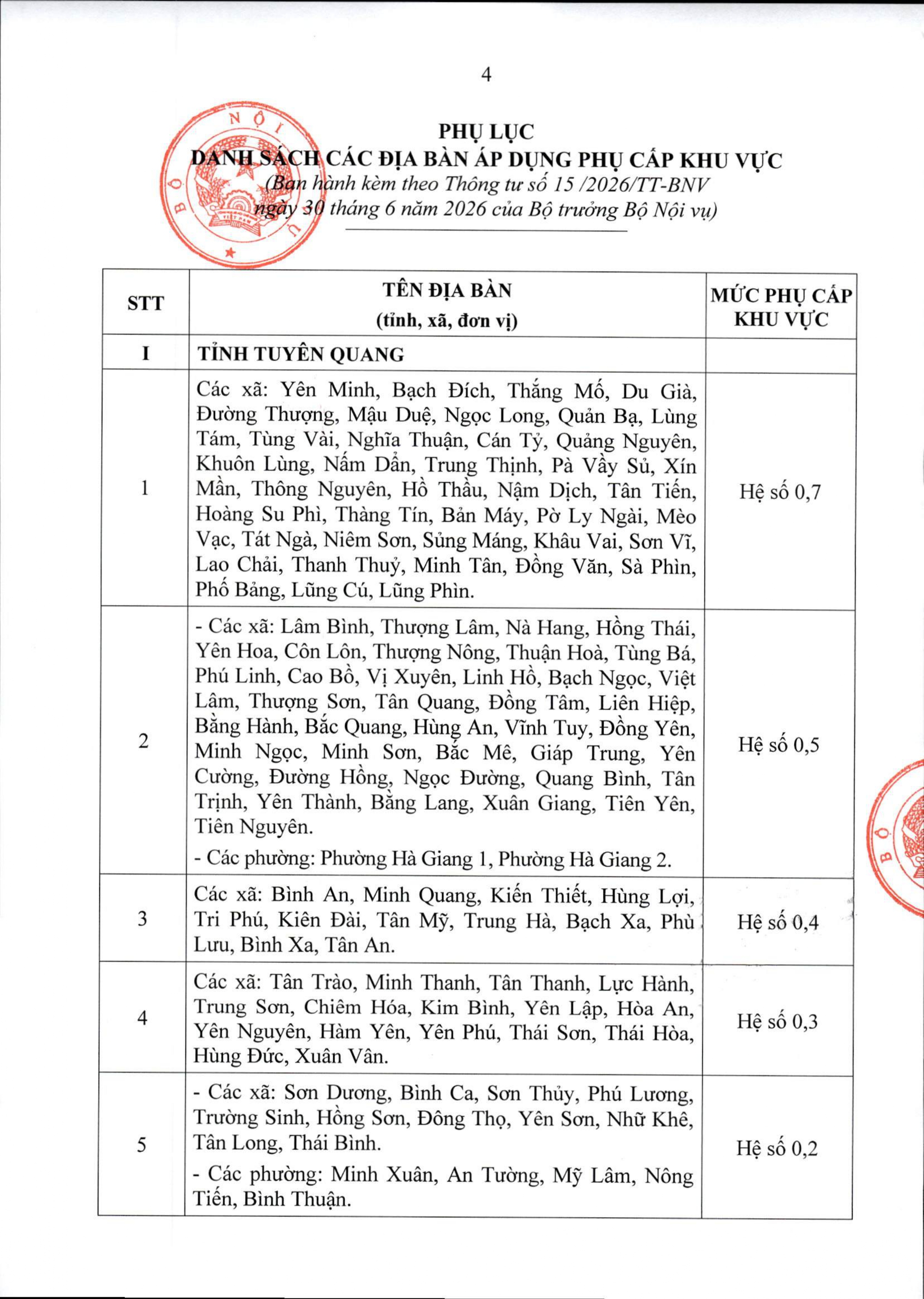 Thông tư 15/2026/TT-BNV: DANH SÁCH các địa bàn áp dụng PHỤ CẤP KHU VỰC- Ảnh 4.
