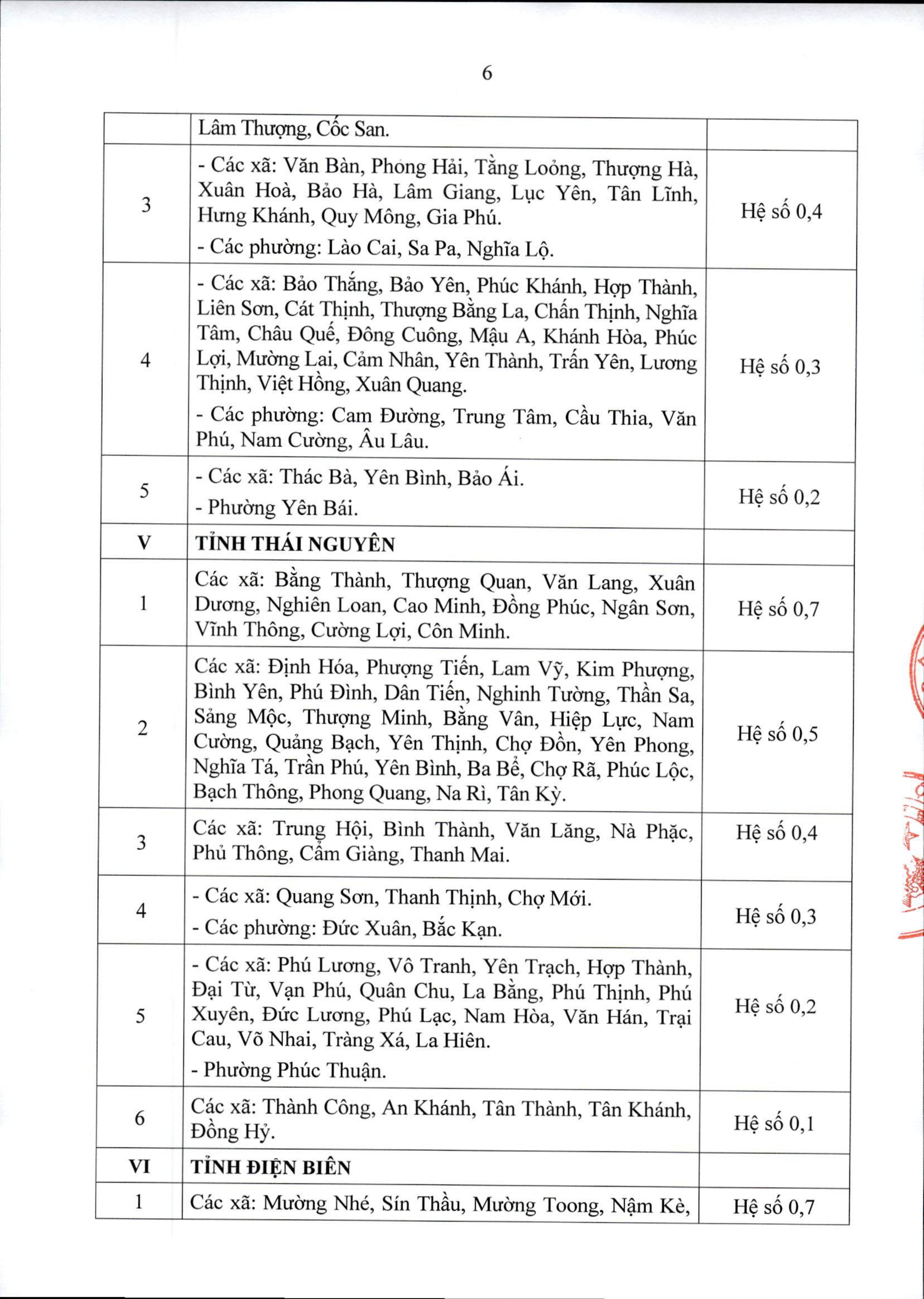 Thông tư 15/2026/TT-BNV: DANH SÁCH các địa bàn áp dụng PHỤ CẤP KHU VỰC- Ảnh 6.