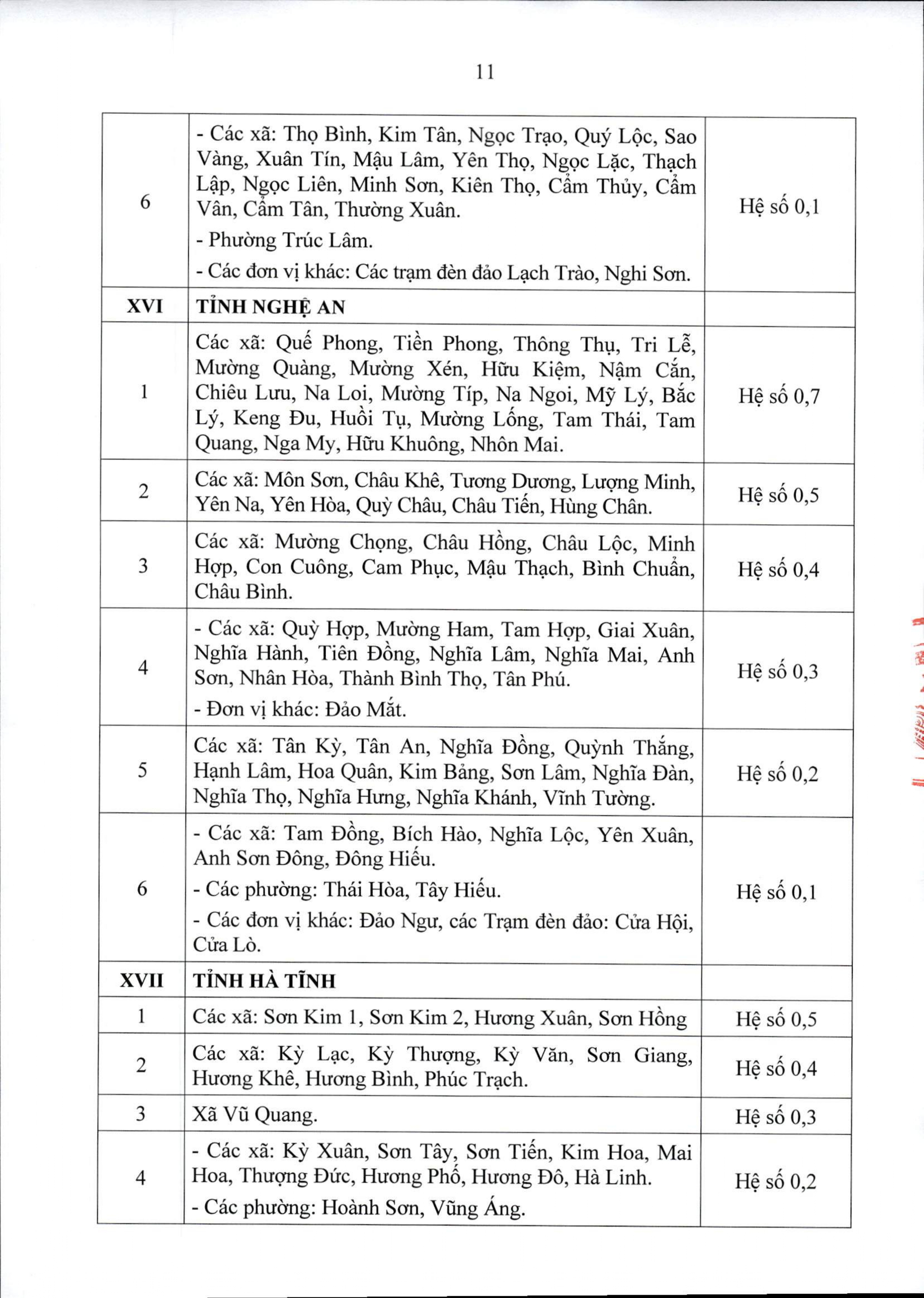 Thông tư 15/2026/TT-BNV: DANH SÁCH các địa bàn áp dụng PHỤ CẤP KHU VỰC- Ảnh 11.