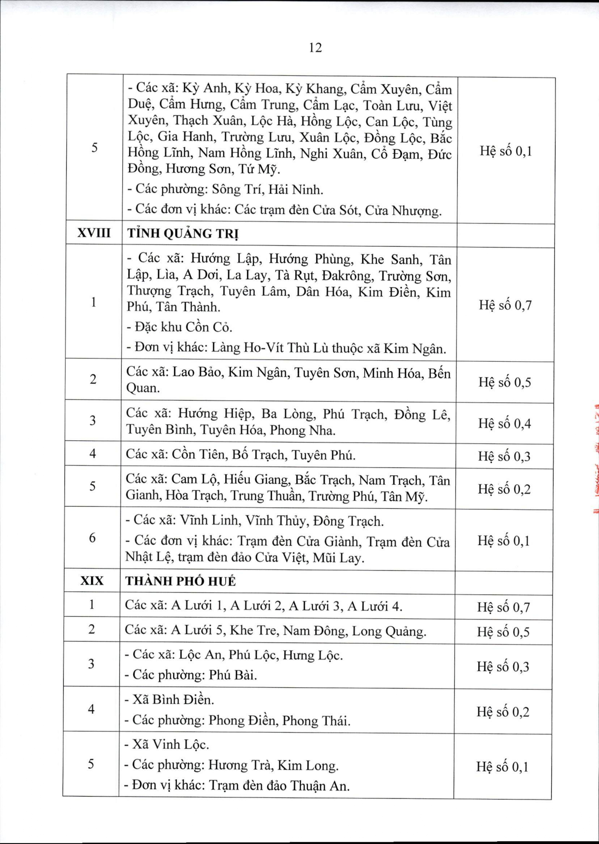 Thông tư 15/2026/TT-BNV: DANH SÁCH các địa bàn áp dụng PHỤ CẤP KHU VỰC- Ảnh 12.