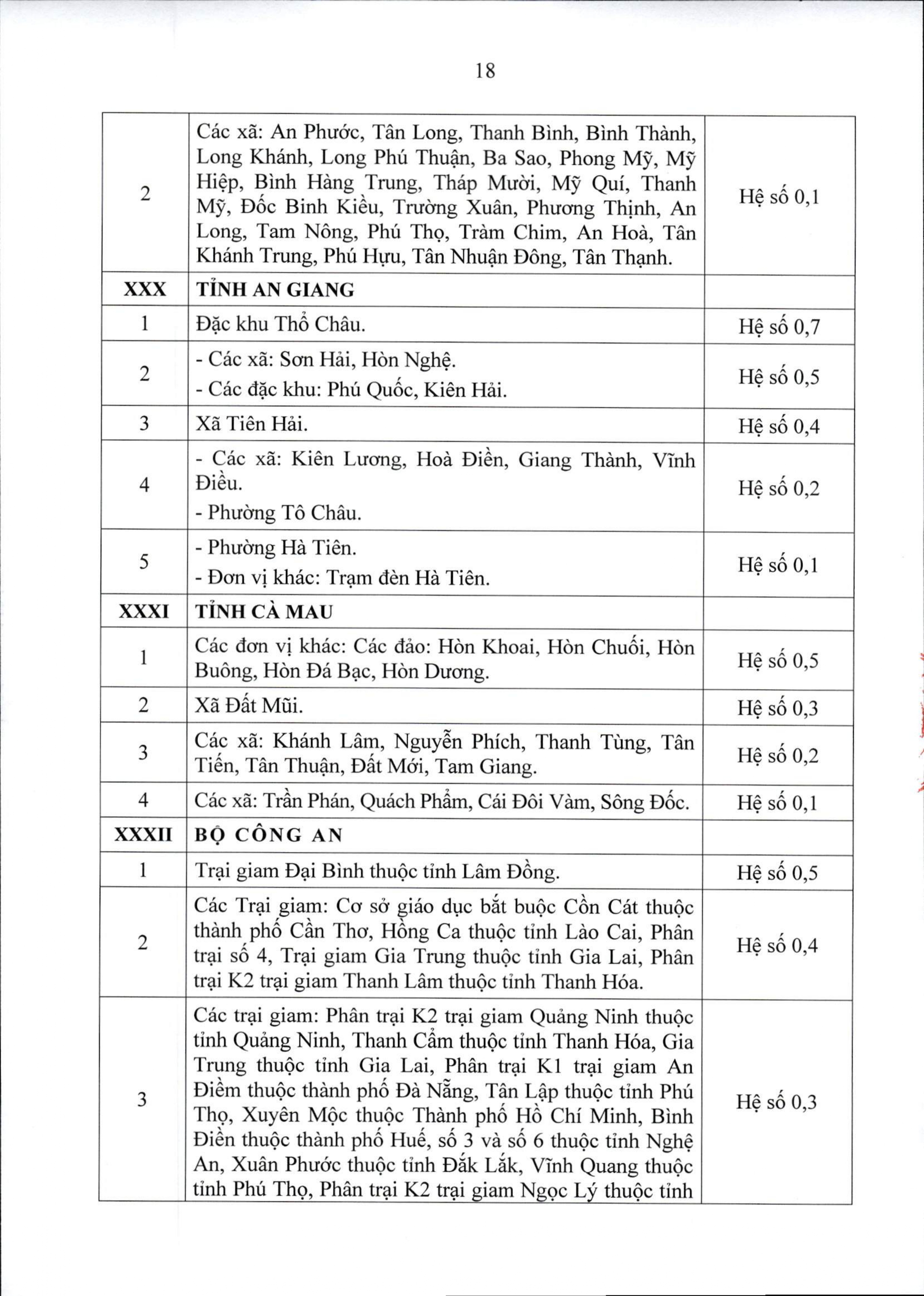 Thông tư 15/2026/TT-BNV: DANH SÁCH các địa bàn áp dụng PHỤ CẤP KHU VỰC- Ảnh 18.
