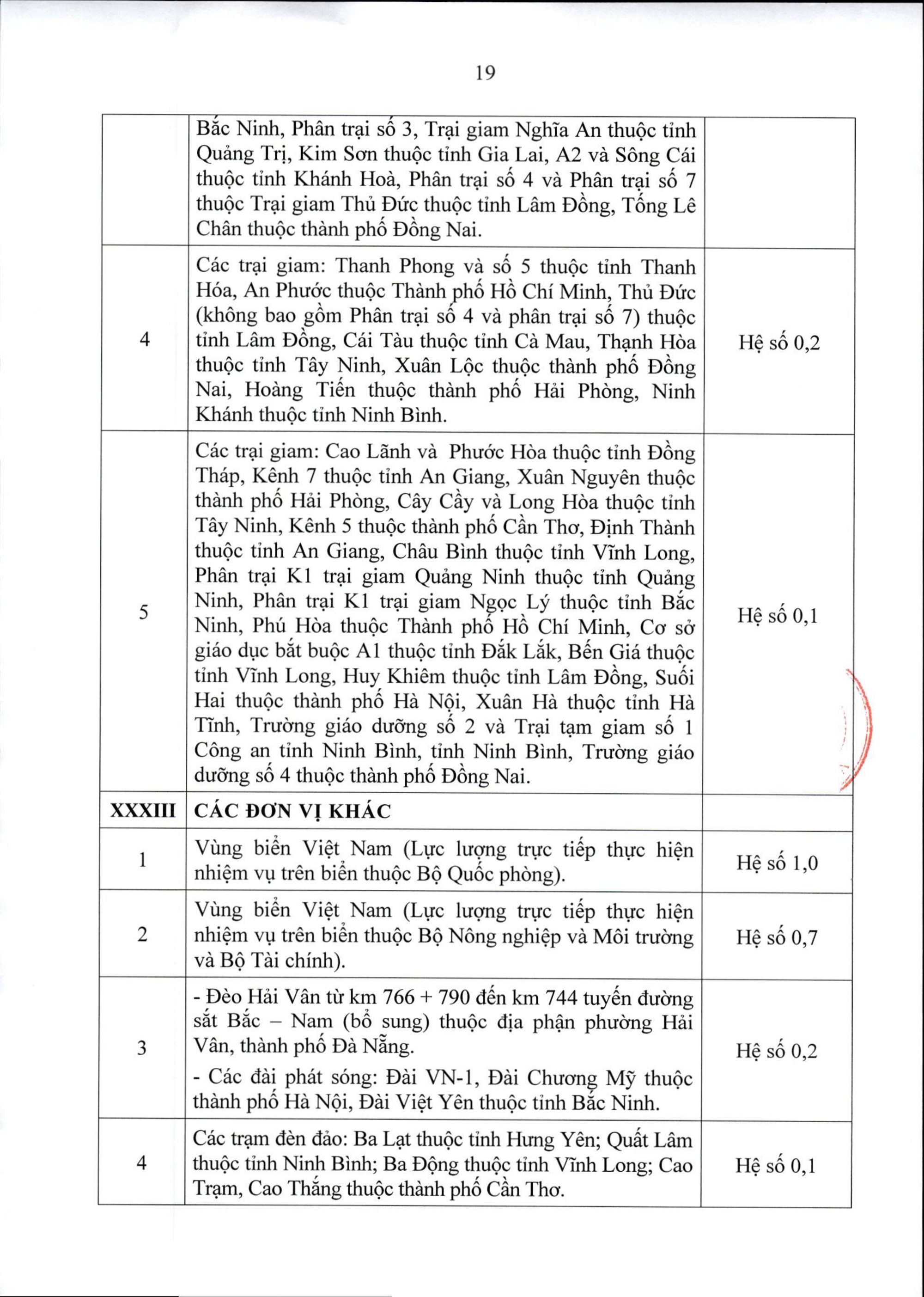 Thông tư 15/2026/TT-BNV: DANH SÁCH các địa bàn áp dụng PHỤ CẤP KHU VỰC- Ảnh 19.