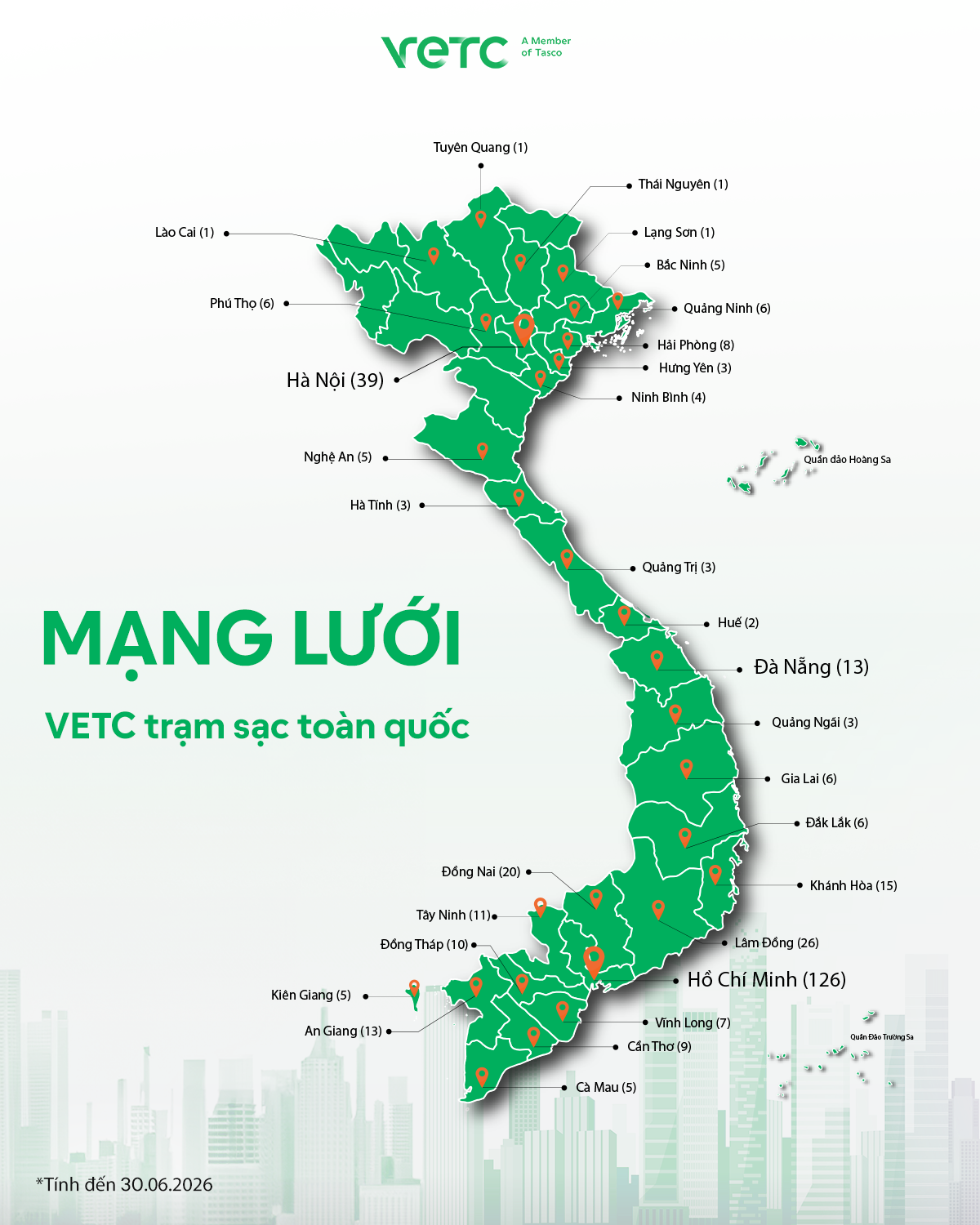 Từ thu phí không dừng đến Trạm sạc: VETC viết tiếp vai trò 