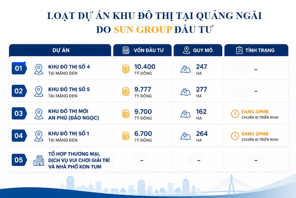Sun Group chuẩn bị khởi công siêu dự án gần 10.000 tỷ tại nơi được ví như “Đảo Ngọc” của một tỉnh miền Trung- Ảnh 2.