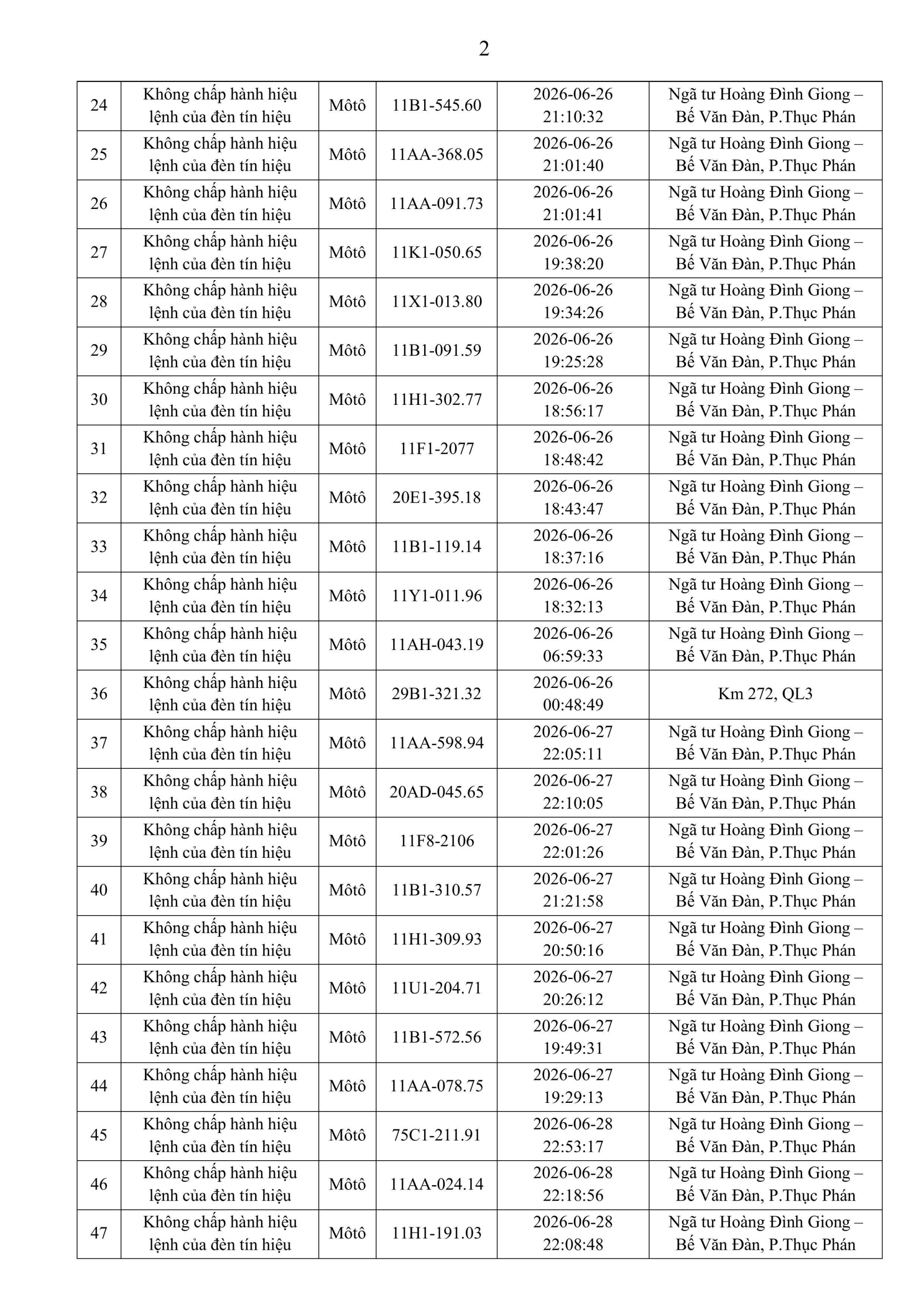 Danh sách phạt nguội tuần qua, chủ phương tiện nộp phạt nguội theo Nghị định 168- Ảnh 2.