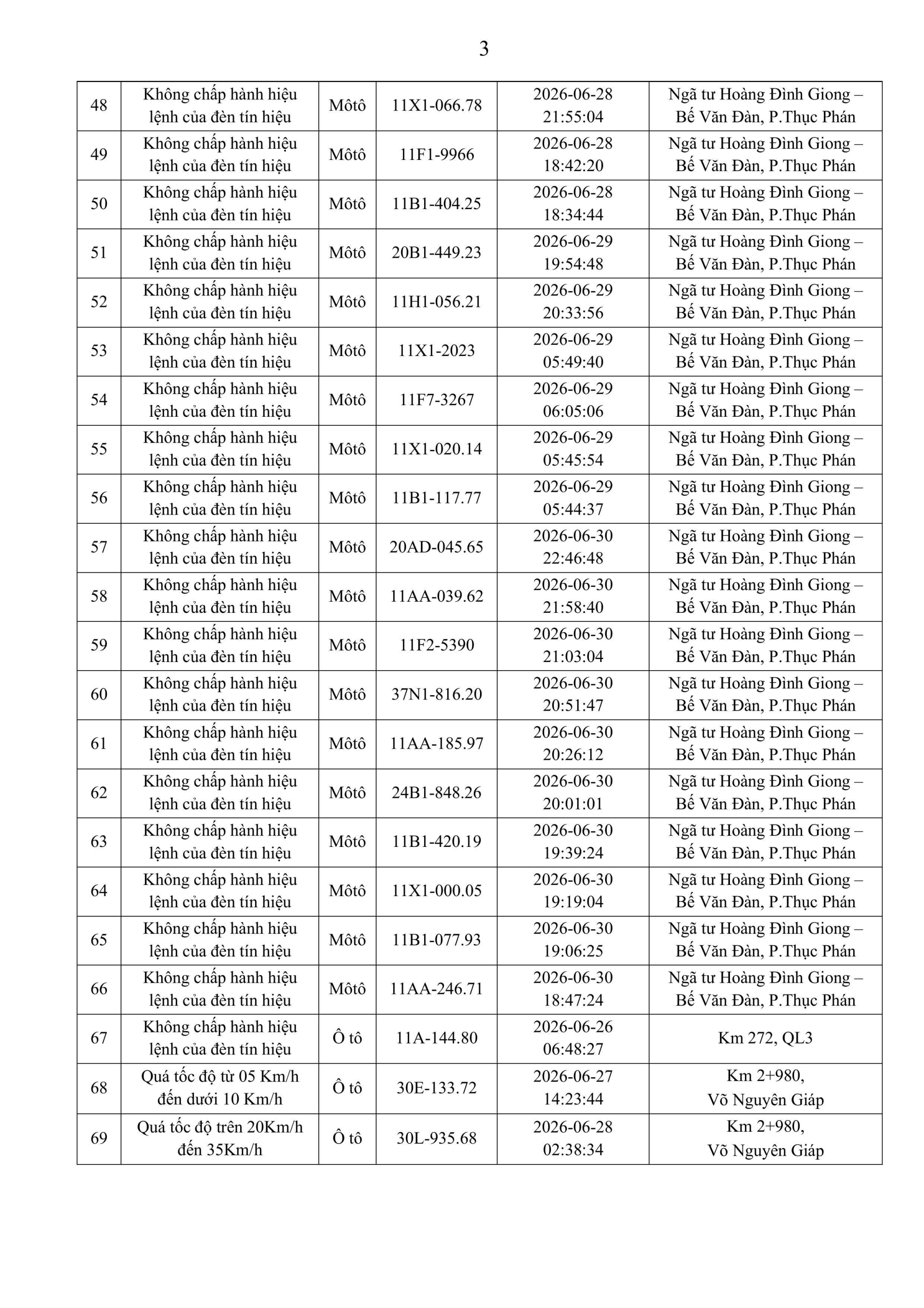 Danh sách phạt nguội tuần qua, chủ phương tiện nộp phạt nguội theo Nghị định 168- Ảnh 3.