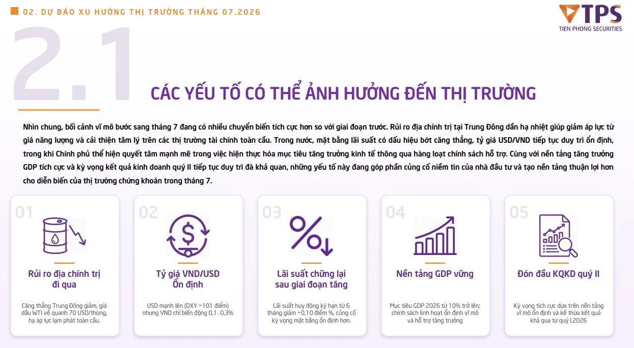 TPS chỉ ra nhóm doanh nghiệp vừa tăng trưởng lợi nhuận, vừa có định giá thấp hơn mức trung bình nhiều năm- Ảnh 1.