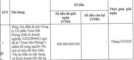 Gelex Infra chưa giải ngân xong vốn huy động từ đợt IPO - Ảnh 1.