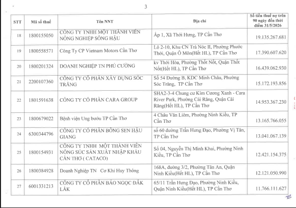 Cơ quan thuế công khai danh sách 722 người nộp thuế chưa hoàn thành nghĩa vụ về thuế- Ảnh 3.