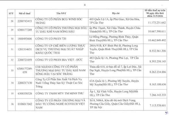 Cơ quan thuế công khai danh sách 722 người nộp thuế chưa hoàn thành nghĩa vụ về thuế- Ảnh 4.