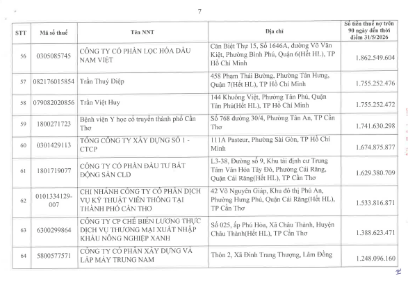 Cơ quan thuế công khai danh sách 722 người nộp thuế chưa hoàn thành nghĩa vụ về thuế- Ảnh 6.