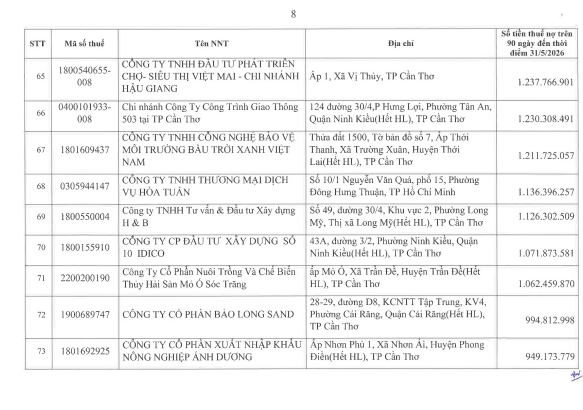 Cơ quan thuế công khai danh sách 722 người nộp thuế chưa hoàn thành nghĩa vụ về thuế- Ảnh 7.