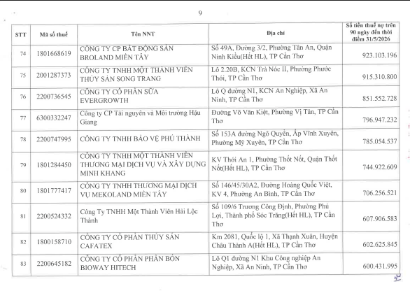 Cơ quan thuế công khai danh sách 722 người nộp thuế chưa hoàn thành nghĩa vụ về thuế- Ảnh 8.