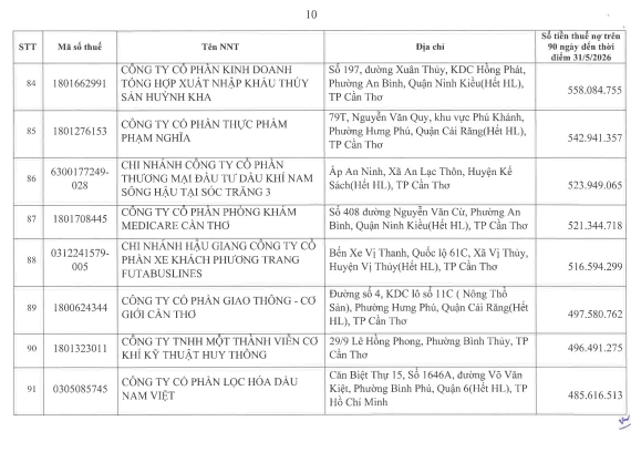 Cơ quan thuế công khai danh sách 722 người nộp thuế chưa hoàn thành nghĩa vụ về thuế- Ảnh 9.