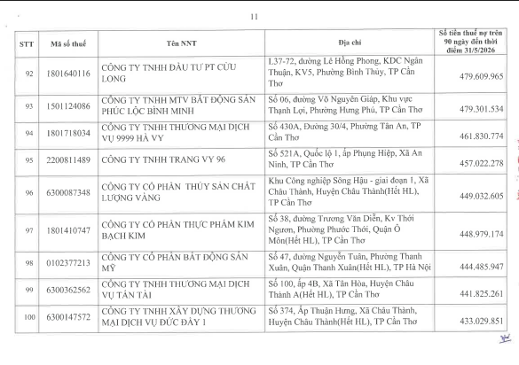 Cơ quan thuế công khai danh sách 722 người nộp thuế chưa hoàn thành nghĩa vụ về thuế- Ảnh 10.