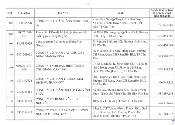 Cơ quan thuế công khai danh sách 722 người nộp thuế chưa hoàn thành nghĩa vụ về thuế- Ảnh 11.