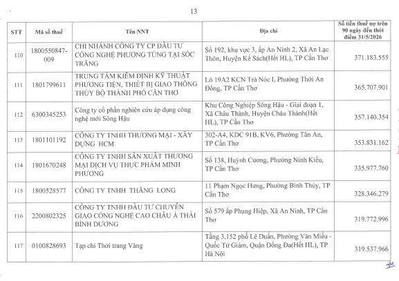 Cơ quan thuế công khai danh sách 722 người nộp thuế chưa hoàn thành nghĩa vụ về thuế- Ảnh 12.