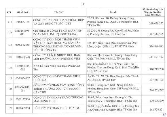 Cơ quan thuế công khai danh sách 722 người nộp thuế chưa hoàn thành nghĩa vụ về thuế- Ảnh 13.