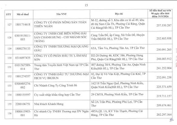 Cơ quan thuế công khai danh sách 722 người nộp thuế chưa hoàn thành nghĩa vụ về thuế- Ảnh 14.
