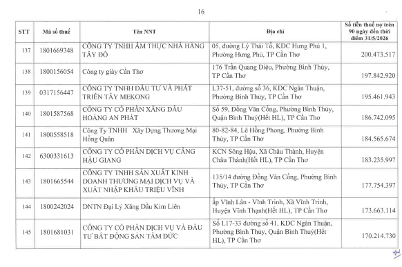 Cơ quan thuế công khai danh sách 722 người nộp thuế chưa hoàn thành nghĩa vụ về thuế- Ảnh 15.