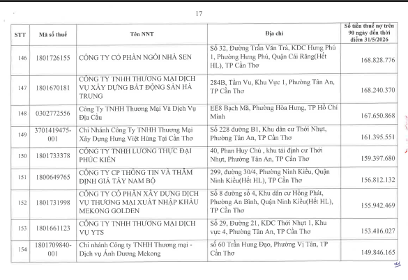 Cơ quan thuế công khai danh sách 722 người nộp thuế chưa hoàn thành nghĩa vụ về thuế- Ảnh 16.
