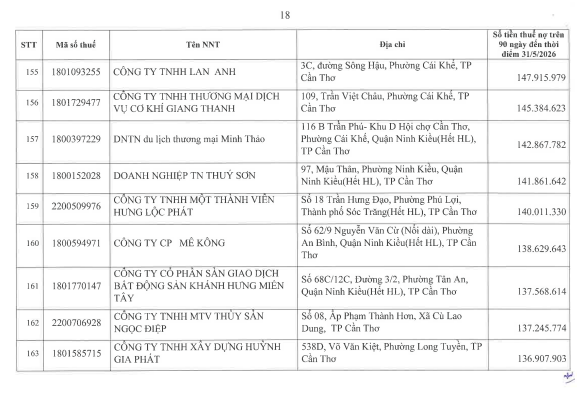Cơ quan thuế công khai danh sách 722 người nộp thuế chưa hoàn thành nghĩa vụ về thuế- Ảnh 17.