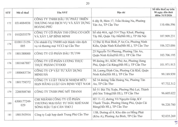 Cơ quan thuế công khai danh sách 722 người nộp thuế chưa hoàn thành nghĩa vụ về thuế- Ảnh 19.