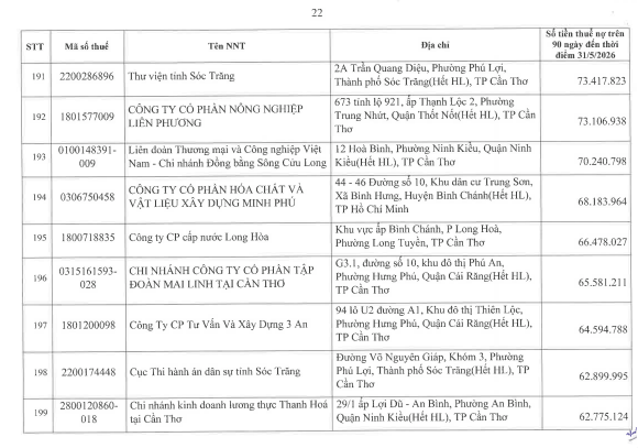 Cơ quan thuế công khai danh sách 722 người nộp thuế chưa hoàn thành nghĩa vụ về thuế- Ảnh 21.
