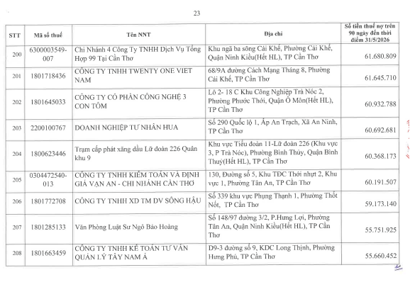 Cơ quan thuế công khai danh sách 722 người nộp thuế chưa hoàn thành nghĩa vụ về thuế- Ảnh 22.
