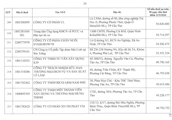 Cơ quan thuế công khai danh sách 722 người nộp thuế chưa hoàn thành nghĩa vụ về thuế- Ảnh 23.